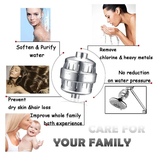 Multiple Layer Shower Head Filter